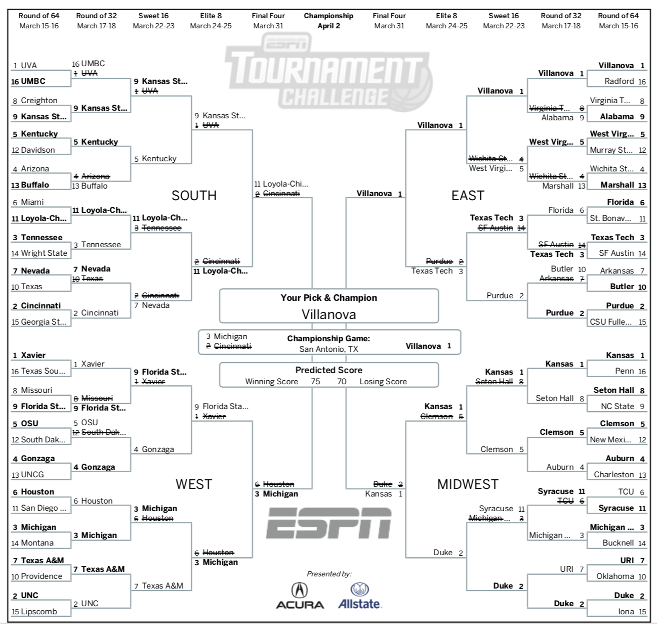 March Madness 2018 Bracket