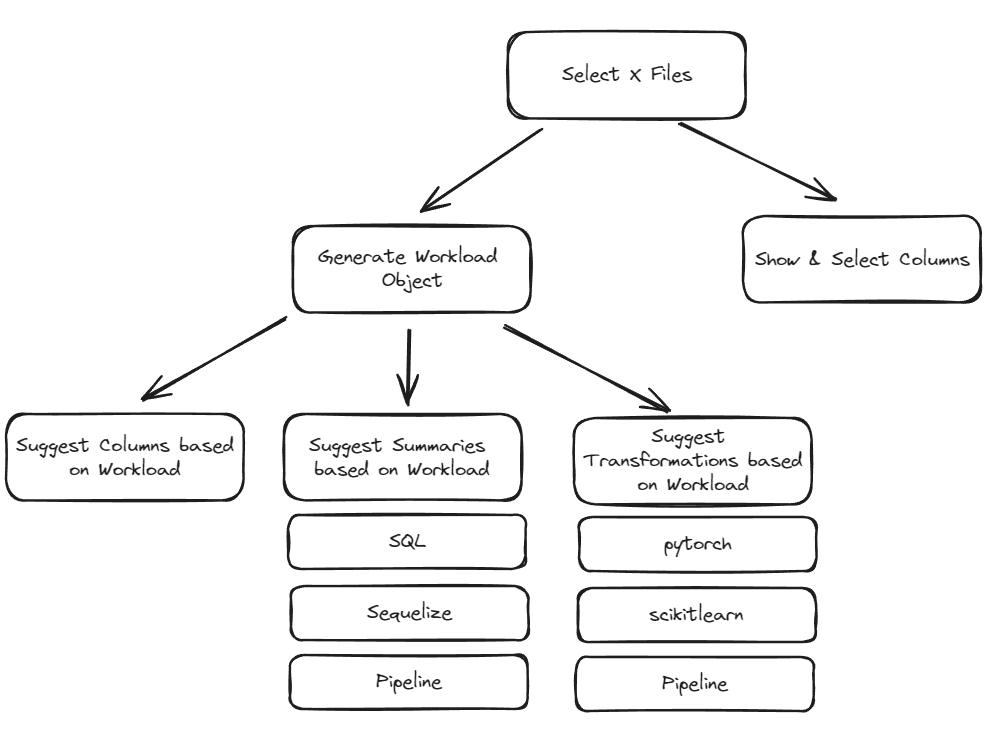 File Workflow Architecture