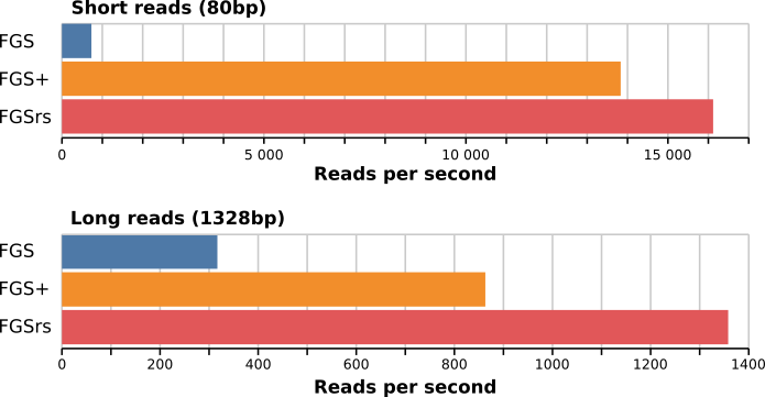 single threaded absolute execution times