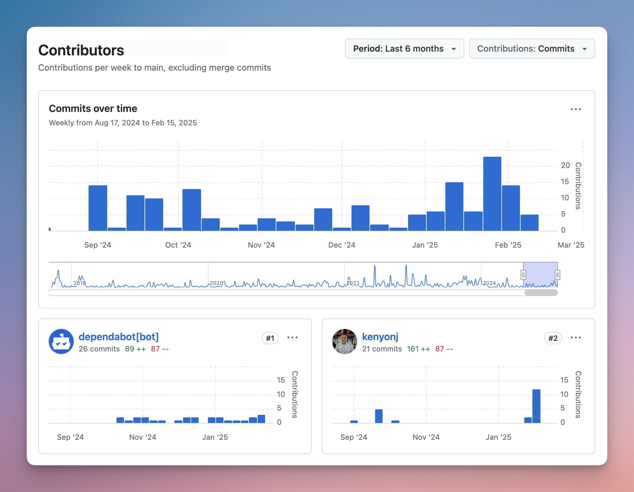 Screenshot of new contributors chart showing github/explore