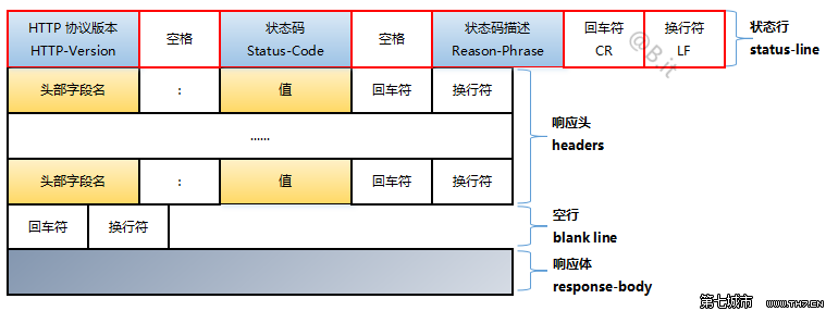 response-message