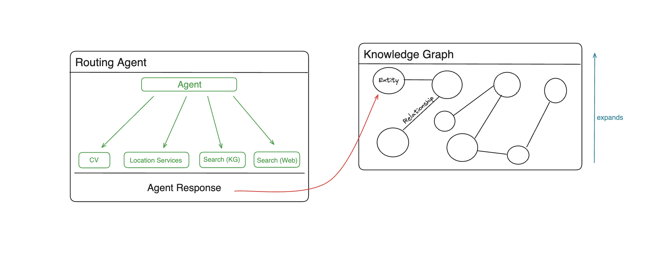 KG diagram