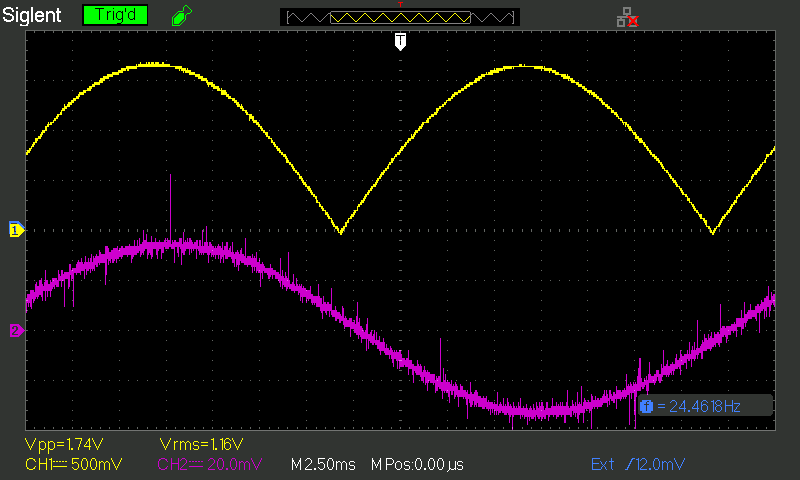 Rectified 1kHz sinusoidal waveform