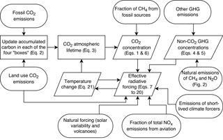 https://www.geosci-model-dev.net/11/2273/2018/gmd-11-2273-2018-f01