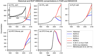 https://www.geosci-model-dev.net/11/2273/2018/gmd-11-2273-2018-f04