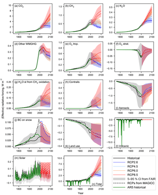 https://www.geosci-model-dev.net/11/2273/2018/gmd-11-2273-2018-f05