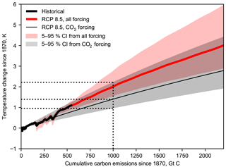 https://www.geosci-model-dev.net/11/2273/2018/gmd-11-2273-2018-f09