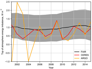 https://www.geosci-model-dev.net/11/2273/2018/gmd-11-2273-2018-f10