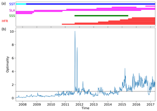https://www.geosci-model-dev.net/12/195/2019/gmd-12-195-2019-f05