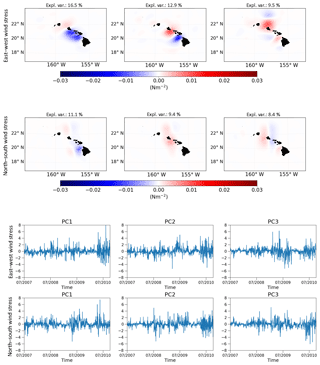 https://www.geosci-model-dev.net/12/195/2019/gmd-12-195-2019-f14