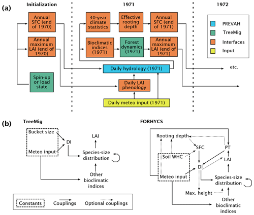 https://www.geosci-model-dev.net/13/537/2020/gmd-13-537-2020-f01