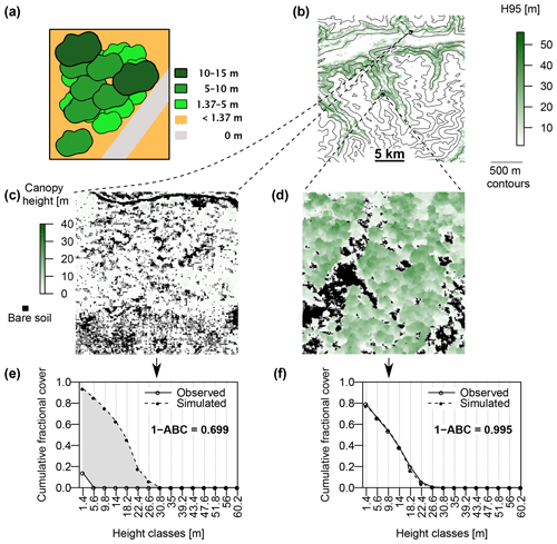 https://www.geosci-model-dev.net/13/537/2020/gmd-13-537-2020-f03