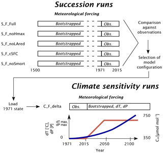 https://www.geosci-model-dev.net/13/537/2020/gmd-13-537-2020-f04