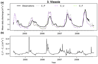 https://www.geosci-model-dev.net/13/537/2020/gmd-13-537-2020-f05