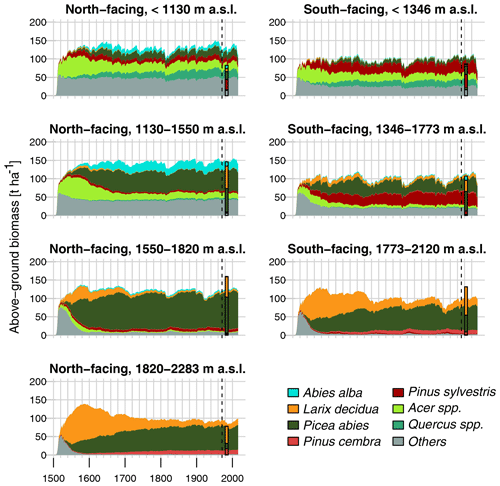 https://www.geosci-model-dev.net/13/537/2020/gmd-13-537-2020-f06