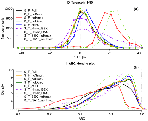 https://www.geosci-model-dev.net/13/537/2020/gmd-13-537-2020-f07