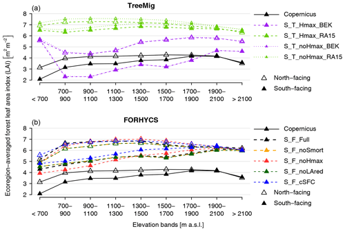 https://www.geosci-model-dev.net/13/537/2020/gmd-13-537-2020-f08