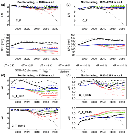 https://www.geosci-model-dev.net/13/537/2020/gmd-13-537-2020-f09