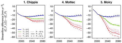 https://www.geosci-model-dev.net/13/537/2020/gmd-13-537-2020-f11