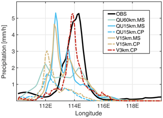 https://gmd.copernicus.org/articles/17/5477/2024/gmd-17-5477-2024-f08