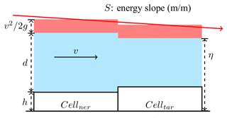 https://gmd.copernicus.org/articles/17/5497/2024/gmd-17-5497-2024-f01