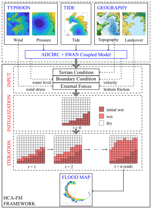 https://gmd.copernicus.org/articles/17/5497/2024/gmd-17-5497-2024-f02