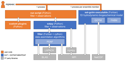 https://gmd.copernicus.org/articles/17/5619/2024/gmd-17-5619-2024-f01