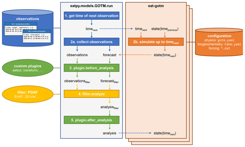 https://gmd.copernicus.org/articles/17/5619/2024/gmd-17-5619-2024-f04