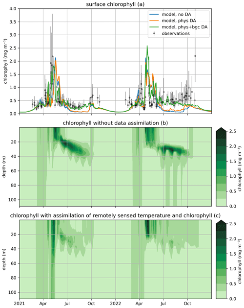 https://gmd.copernicus.org/articles/17/5619/2024/gmd-17-5619-2024-f07