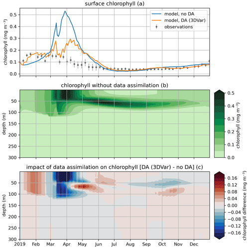 https://gmd.copernicus.org/articles/17/5619/2024/gmd-17-5619-2024-f08