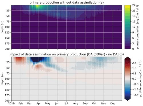 https://gmd.copernicus.org/articles/17/5619/2024/gmd-17-5619-2024-f09