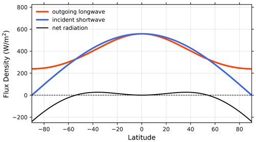 https://gmd.copernicus.org/articles/17/5913/2024/gmd-17-5913-2024-f02