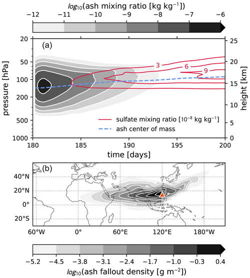 https://gmd.copernicus.org/articles/17/5913/2024/gmd-17-5913-2024-f07