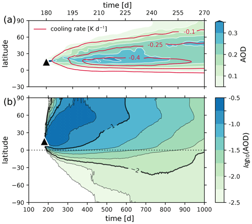 https://gmd.copernicus.org/articles/17/5913/2024/gmd-17-5913-2024-f08