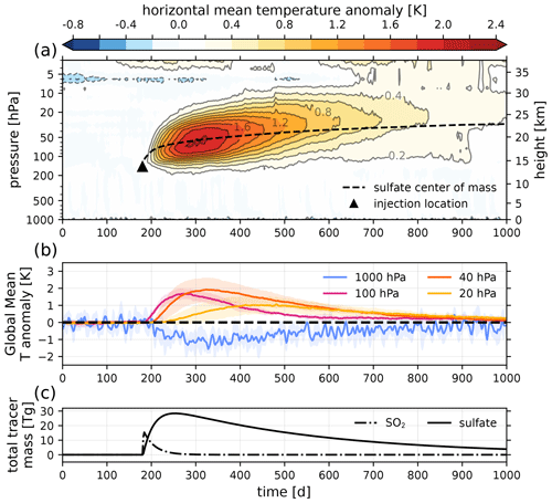 https://gmd.copernicus.org/articles/17/5913/2024/gmd-17-5913-2024-f10