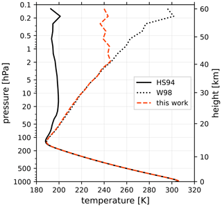 https://gmd.copernicus.org/articles/17/5913/2024/gmd-17-5913-2024-f11