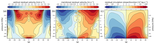 https://gmd.copernicus.org/articles/17/5913/2024/gmd-17-5913-2024-f12