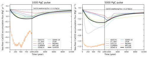 https://gmd.copernicus.org/articles/18/3081/2025/gmd-18-3081-2025-f13