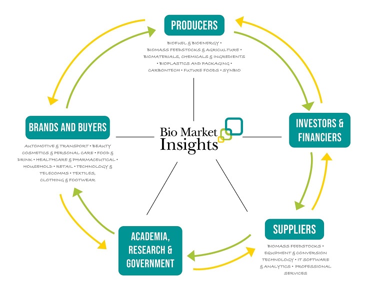 Συνεργασία HellaBiom – Bioenergy News – Bio Market Insights