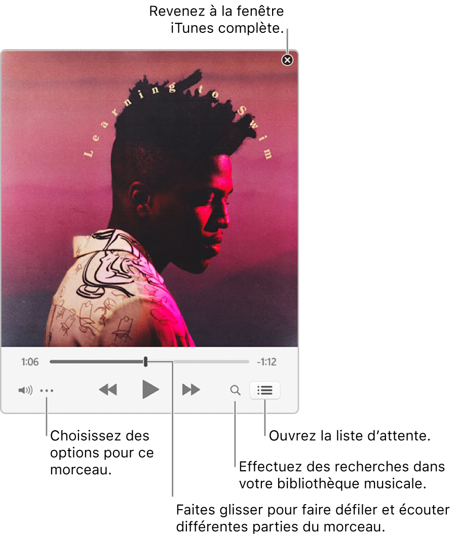 Mini-lecteur agrandi présentant les commandes du morceau à l’écoute. Dans le coin supérieur droit se trouve le bouton Fermer, utilisé pour passer à la fenêtre iTunes complète. En bas de la fenêtre se trouve un curseur, que vous pouvez faire glisser pour accéder à une autre partie du morceau. Sous le curseur, sur le côté gauche, se trouve le bouton Menu Action, où vous pouvez choisir des options d’affichage et autres pour le morceau en cours de lecture. À l’extrémité droite sous le curseur se trouvent deux boutons : la loupe pour effectuer une recherche dans la bibliothèque musicale et la liste d’attente pour voir ce qui sera lu ensuite.