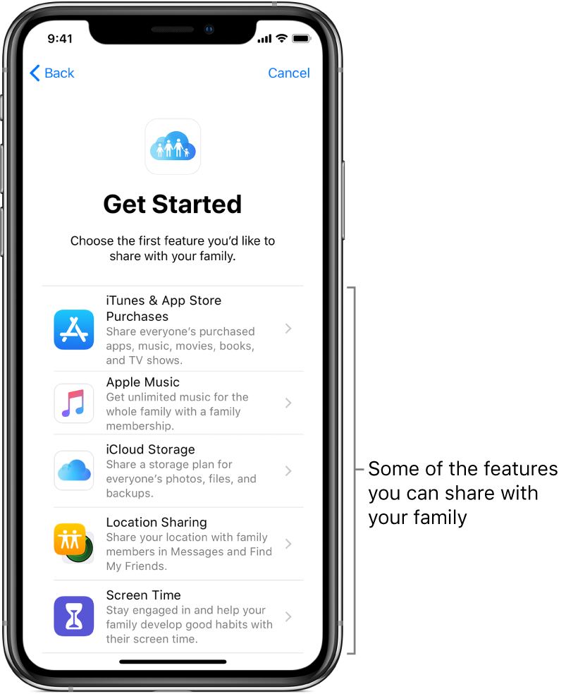 The Get Started screen for Family Sharing setup. It shows the five features you can begin sharing with your family group—iTunes & App Store purchases, Apple Music, iCloud Storage, Location Sharing, and Screen Time.