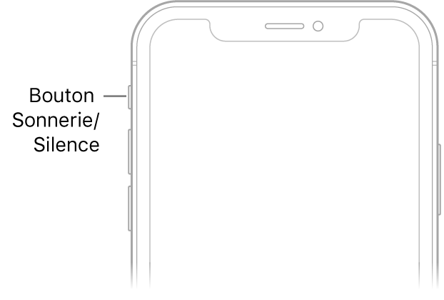 La partie supérieure du devant de l’iPhone, avec un agrandissement du bouton Sonnerie/Silence.