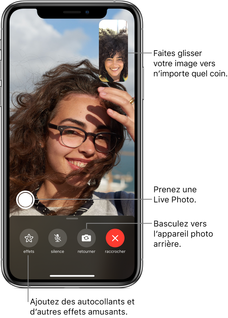 L’écran FaceTime montrant un appel en cours. Votre photo apparaît dans un petit rectangle dans le coin supérieur droit, et celle de l’autre personne occupe le reste de l’écran. Au bas de l’écran se trouvent les boutons Effets, Couper le micro, Retourner et Raccrocher. Le bouton permettant de prendre une Live Photo se situe au-dessus de ces derniers.