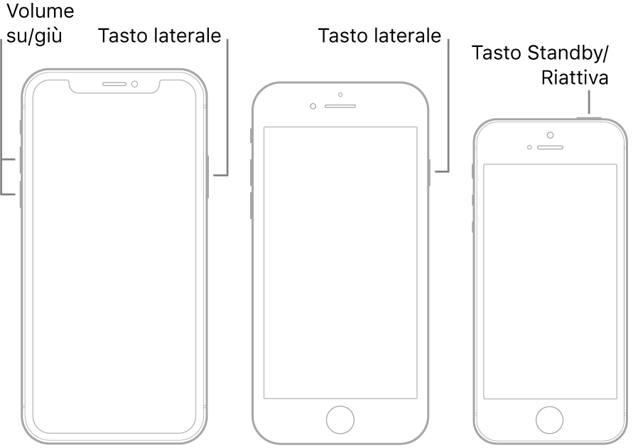 Immagini dei tre tipi di modello di iPhone, tutti con lo schermo rivolto verso l'alto. L'illustrazione sulla sinistra mostra i tasti per aumentare o ridurre il volume sul lato sinistro del dispositivo. Il tasto laterale viene mostrato sulla destra. L'illustrazione nel mezzo mostra il tasto laterale sulla destra del dispositivo. L'illustrazione sulla destra mostra il tasto Standby/Riattiva sulla parte superiore del dispositivo.