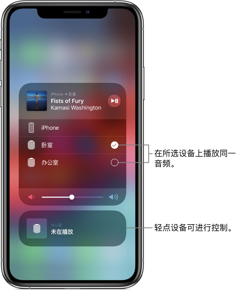 显示两张卡片的“隔空播放”屏幕。顶部是打开的 iPhone 音频卡片,显示歌曲名称和艺人。这张卡片显示两个扬声器(卧室和办公室),其中卧室扬声器被选中。指向两个扬声器的标注,内容为“在选中的设备上播放同一音频”。音量滑块显示在打开的卡片底部。屏幕底部是关闭的办公室扬声器卡片,显示“未在播放”。指向底部关闭的卡片的标注,内容为“轻点设备以进行控制”。