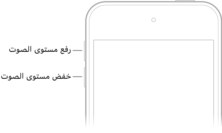 الجزء العلوي من واجهة الـ iPhone حيث يظهر زرا رفع مستوى الصوت وخفض مستوى الصوت في أعلى اليسار.