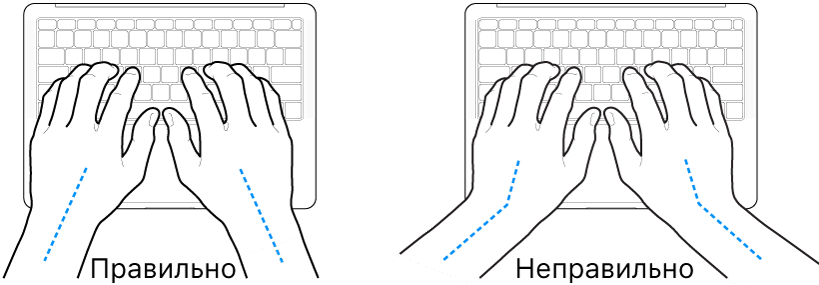 Руки над клавиатурой. Показано правильное и неправильное положения запястья и руки.