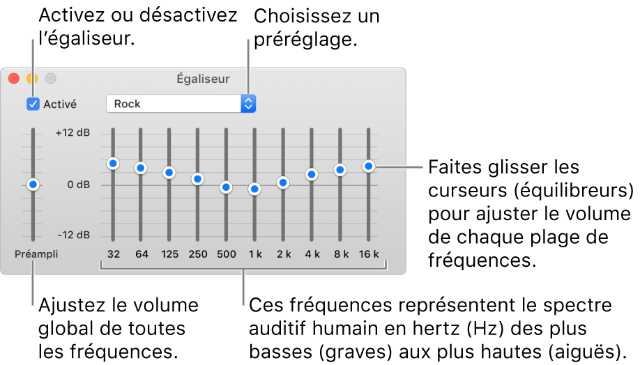 La fenêtre Égaliseur : La case pour activer l’égaliseur de Musique se trouve dans le coin supérieur gauche. Le menu local avec les préréglages de l’égaliseur est situé à côté. À l’extrémité gauche, réglez le volume global des fréquences avec le préampli. Sous les préréglages de l’égaliseur, réglez le niveau sonore des différentes plages de fréquences, qui représentent le spectre auditif humain, des plus basses aux plus élevées.