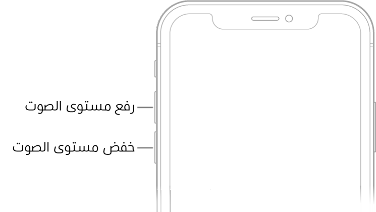 الجزء العلوي من واجهة الـ iPhone حيث يظهر زرا رفع مستوى الصوت وخفض مستوى الصوت في أعلى اليسار.