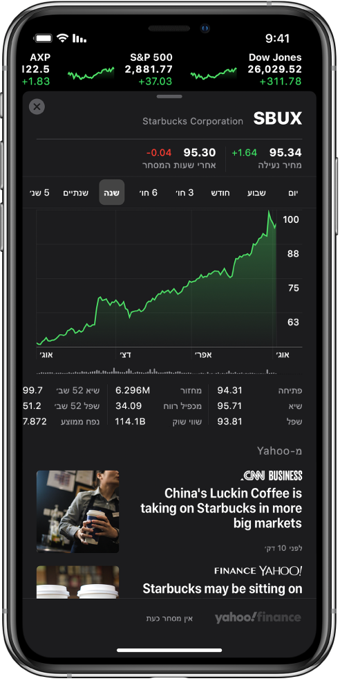 באמצע המסך מופיע תרשים המציג את הביצועים של מניה לאורך שנה אחת. מעל לתרשים מופיעים כפתורים שמציגים את ביצועי המניה ביום, בשבוע, בחודש, בשלושה חודשים, בשישה חודשים, בשנה, בשנתיים או בחמש שנים. מתחת לתרשים מופיעים פרטי המניה, כגון מחיר פתיחה, המחיר הגבוה והנמוך ביותר, ומכסת שוק. מתחת לתרשים מופיעים מאמרים מ-Apple News הקשורים למניה הזו.